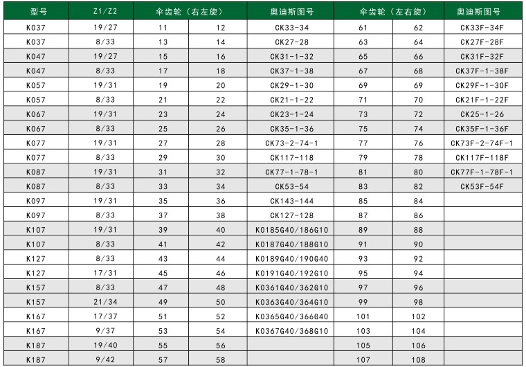 K系類減速機