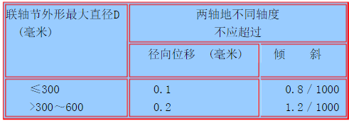 撓性聯軸器的安裝檢修