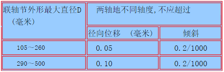 彈性圈柱銷聯軸器